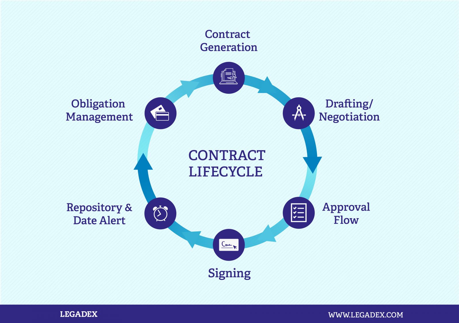 Contract Lifecycle Management System Comarch - Bank2home.com